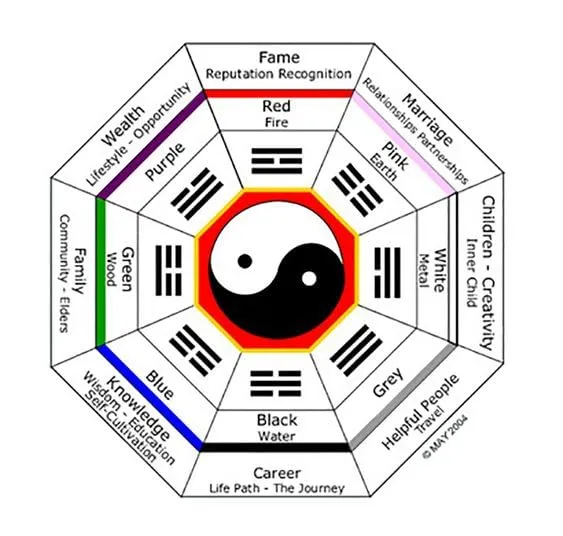 Ayoni Yin Yang Bagua Pakua for Toilet & Bathroom for Vastu Balancing